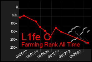 Total Graph of L1fe C