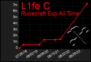 Total Graph of L1fe C