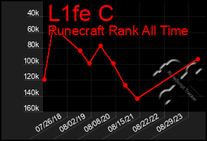 Total Graph of L1fe C