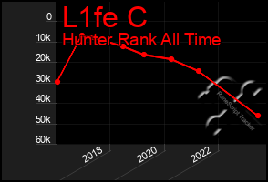 Total Graph of L1fe C