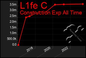 Total Graph of L1fe C