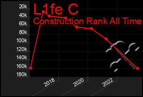 Total Graph of L1fe C