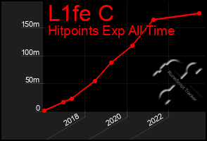 Total Graph of L1fe C