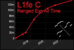 Total Graph of L1fe C