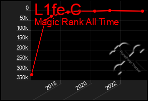 Total Graph of L1fe C