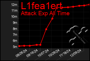 Total Graph of L1fea1ert