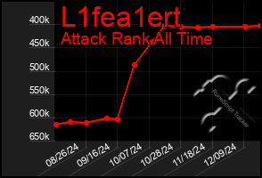 Total Graph of L1fea1ert