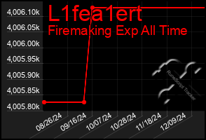 Total Graph of L1fea1ert