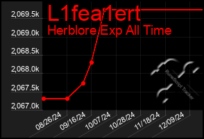 Total Graph of L1fea1ert