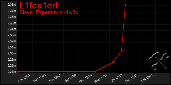 Last 31 Days Graph of L1fea1ert