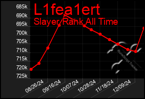 Total Graph of L1fea1ert