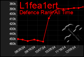 Total Graph of L1fea1ert