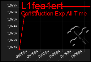 Total Graph of L1fea1ert