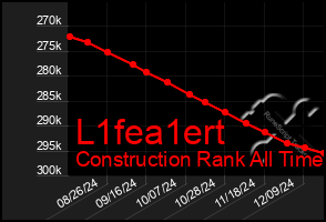 Total Graph of L1fea1ert