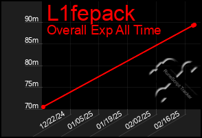 Total Graph of L1fepack