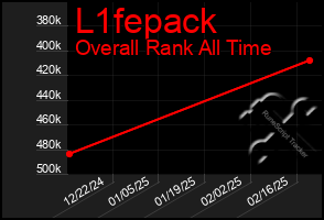 Total Graph of L1fepack