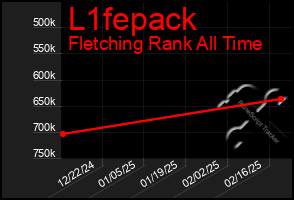 Total Graph of L1fepack