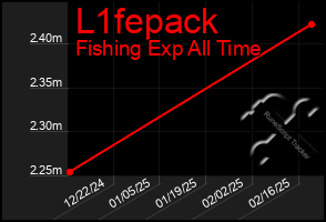 Total Graph of L1fepack