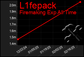 Total Graph of L1fepack