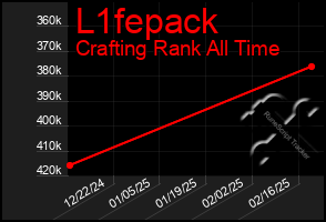 Total Graph of L1fepack