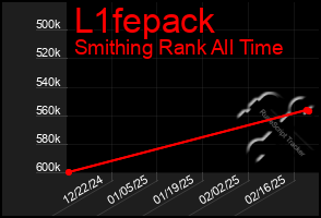 Total Graph of L1fepack