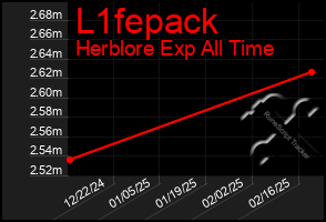 Total Graph of L1fepack