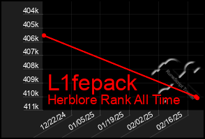 Total Graph of L1fepack