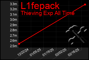 Total Graph of L1fepack