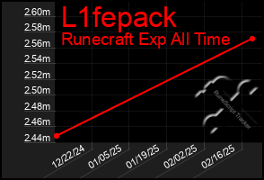 Total Graph of L1fepack