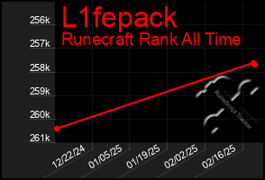 Total Graph of L1fepack