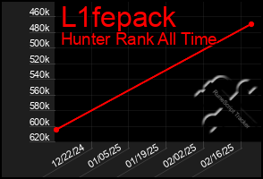 Total Graph of L1fepack