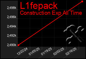 Total Graph of L1fepack