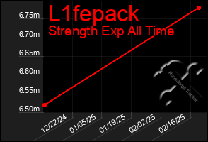 Total Graph of L1fepack