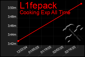 Total Graph of L1fepack