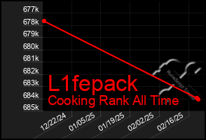 Total Graph of L1fepack