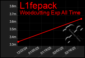 Total Graph of L1fepack