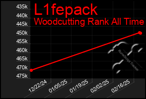 Total Graph of L1fepack