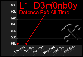 Total Graph of L1l D3m0nb0y
