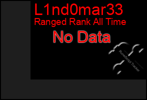 Total Graph of L1nd0mar33