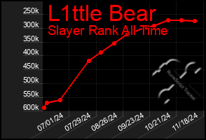 Total Graph of L1ttle Bear