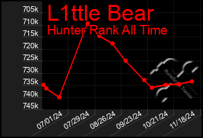 Total Graph of L1ttle Bear