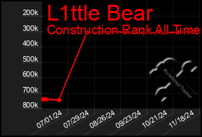 Total Graph of L1ttle Bear