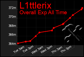 Total Graph of L1ttlerix