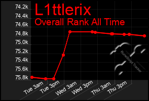 Total Graph of L1ttlerix