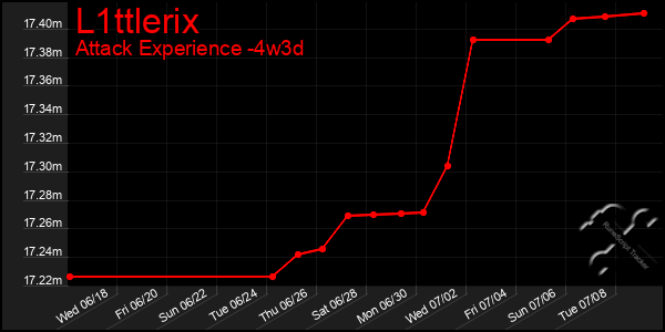 Last 31 Days Graph of L1ttlerix