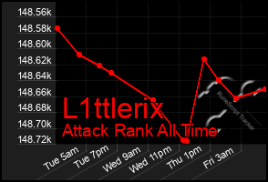 Total Graph of L1ttlerix