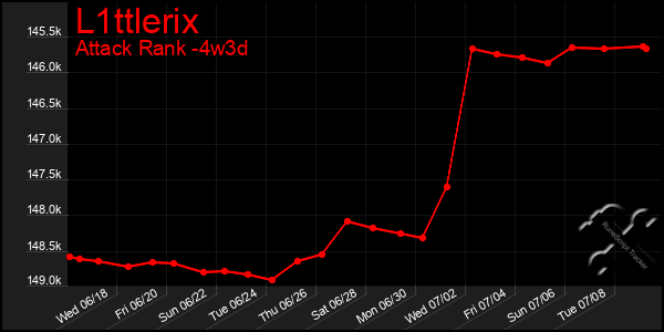 Last 31 Days Graph of L1ttlerix