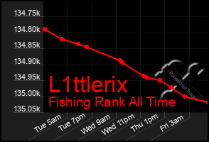 Total Graph of L1ttlerix