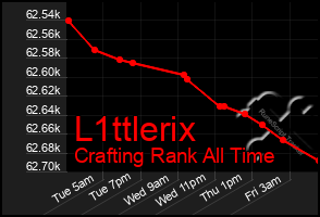 Total Graph of L1ttlerix