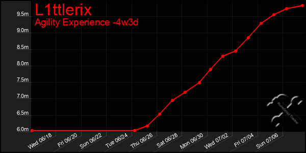 Last 31 Days Graph of L1ttlerix